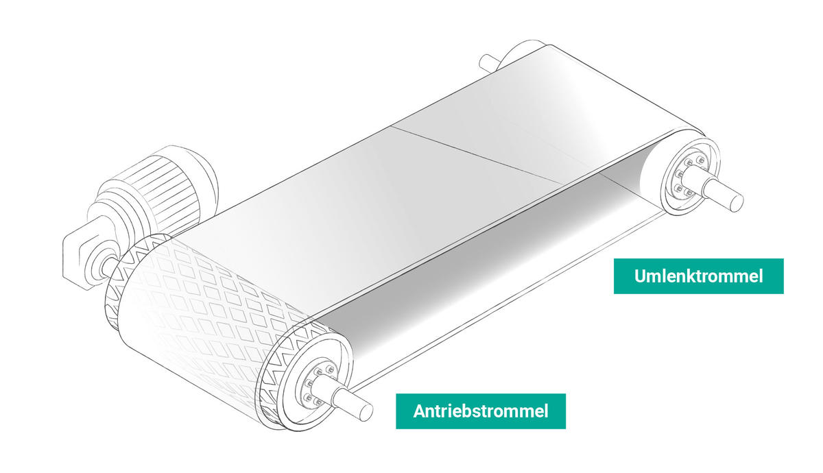 gummierte Antriebstrommel